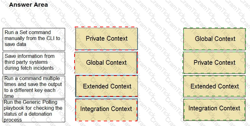 Valid PCSAE Test Syllabus